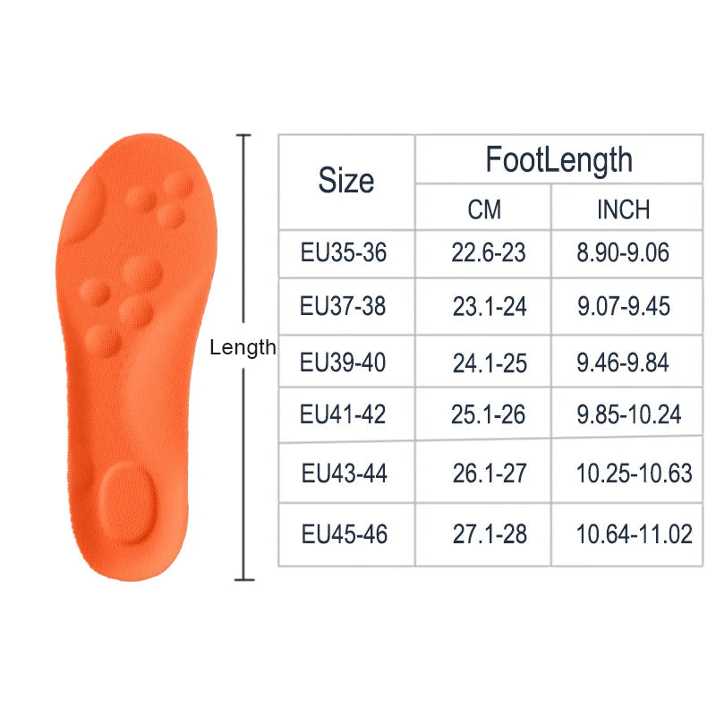 Cloud Foam Insoles
