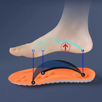 Cloud Foam Insoles